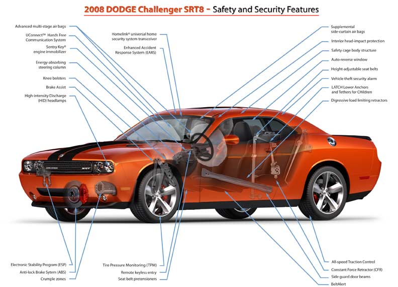 Download 2008 DODGE Challenger Service and Repair Manual